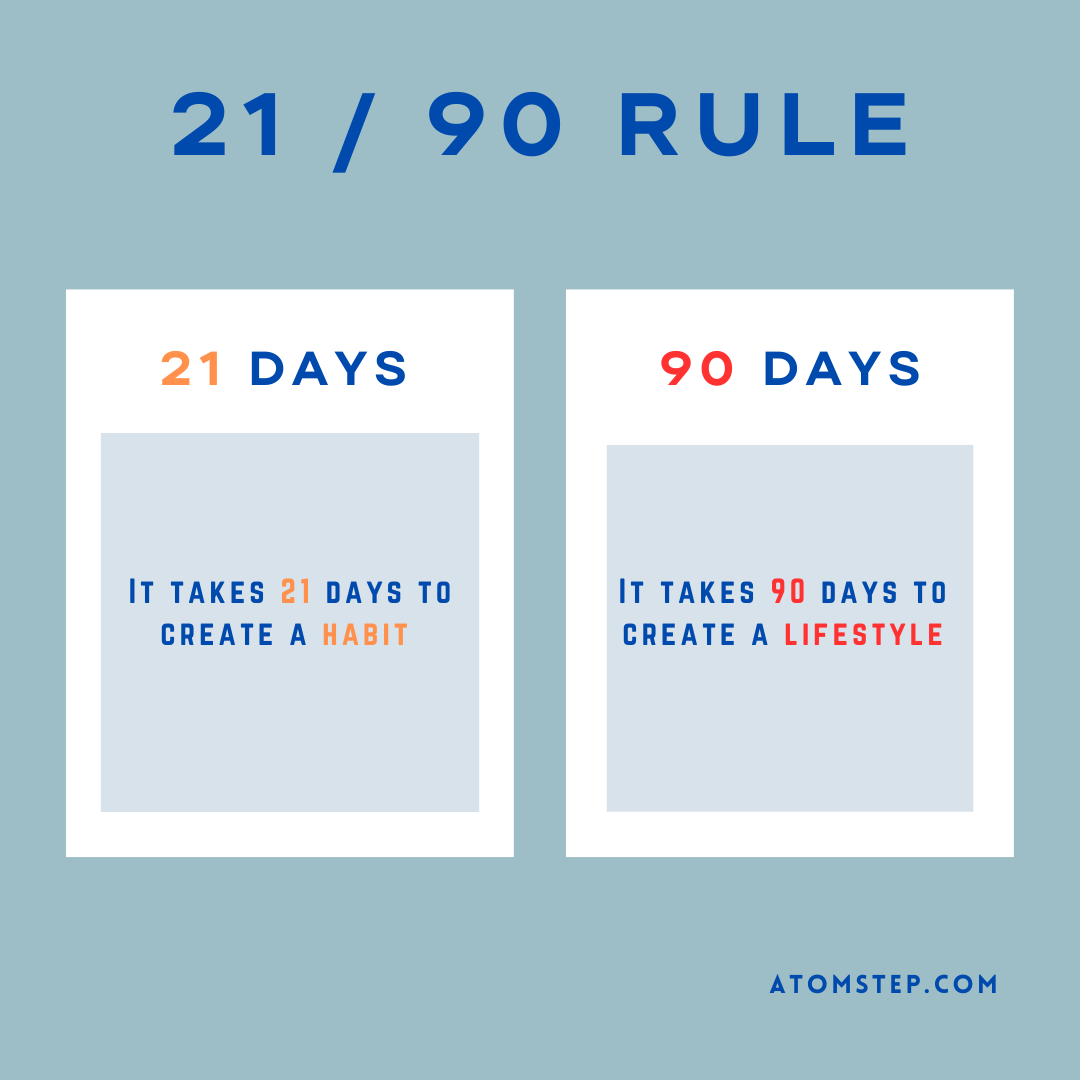 21 / 90 RULE IT TAKES 21 DAYS TO CREATE A HABIT,  IT  TAKES 90 DAYS  TO CREATE A LIFESTYLE