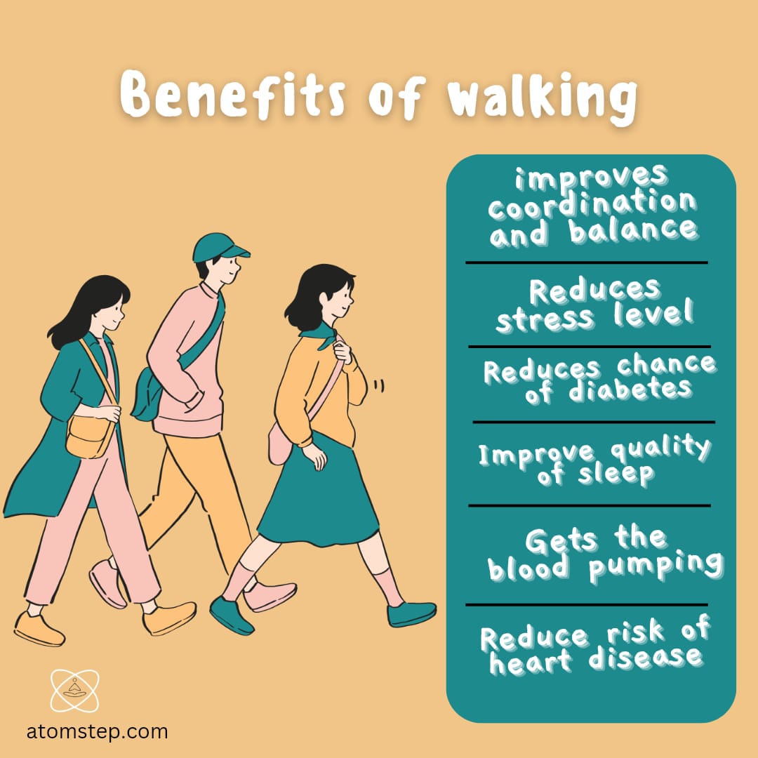 BENEFITS OF WALKING : IMPROVES COORDINATION AND BALANCE, REDUCES STRESS LEVEL, REDUCES CHANCE OF DIABETES, IMPROVE QUALITY OF SLEEP, GETS THE BLOOD PUMPING,REDUCE RISK OF HEART DISEASE.